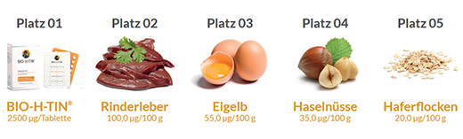 BIO-H-TIN H-vitamiin 2,5 mg 4 nädala jooksul tabletid, 28 tk