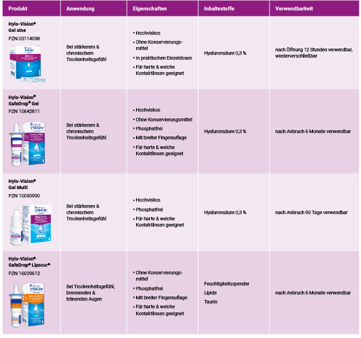 HYLO-VISION Gel sine ühekordsed pipetid, 60X0,35 ml