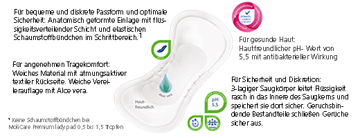 MOLICARE Premium lady pad 1.5 tilka, 14 tk