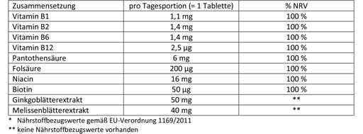 DOPPELHERZ Stressi heade närvide tabletid, 30 tk