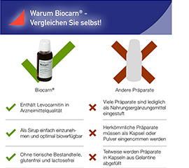 BIOCARN siirup, 3X50 ml