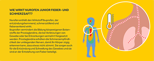 NUROFEN Junior 125 mg suposiitrid, 10 tk