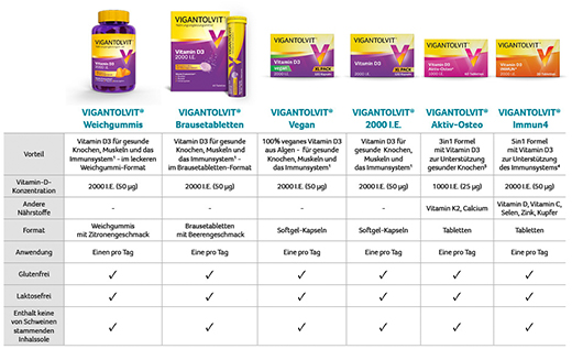 VIGANTOLVIT 2000 I.U. D3-vitamiini vegan pehmed kapslid, 120 tk