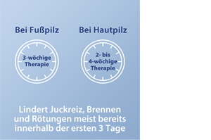 CANESTEN Lisasprei, 25 ml