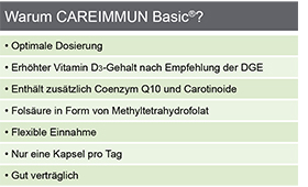 CAREIMMUN Basic kapslid, 90 kapslit