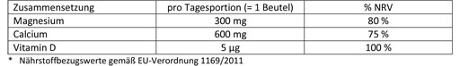 DOPPELHERZ Magneesium+kaltsium+D3 DIRECT graanulid, 20 tk