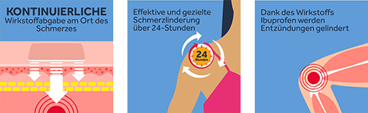 NUROFEN 24-tunnine valuplaaster 200 mg, 8 tk