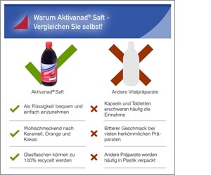 AKTIVANAD Mahl, 500 ml