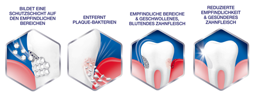 SENSODYNE Sensitivity & närimiskummi hambapasta, 75 ml