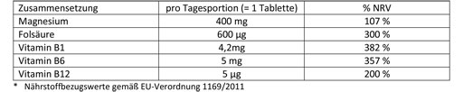 DOPPELHERZ Magneesium 400 mg tabletid, 30 tk