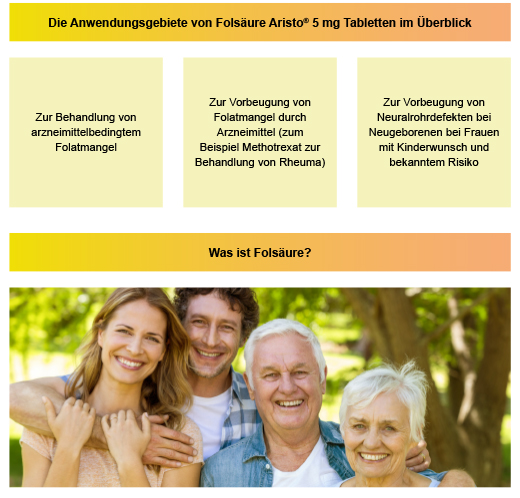 FOLSÄURE ARISTO 5 mg tabletid, 100 tk