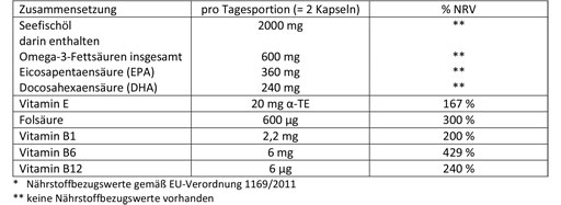 DOPPELHERZ Sea Fish Oil Omega-3 1.000 mg+Fols.Caps., 60 tk