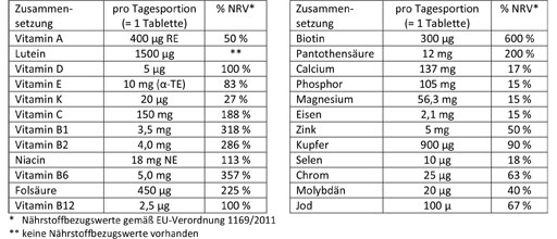DOPPELHERZ A-Z Depot tabletid, 40 tk