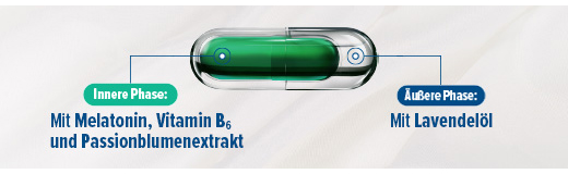 HOGGAR Melatoniin DUO unekapslid, 30 tk