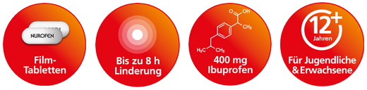 NUROFEN Immedia 400 mg õhukese polümeerikattega tabletid, 12 tk