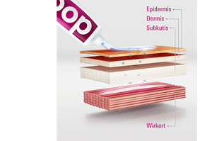 DOC IBUPROFEN Valugeel 5%, 200 g