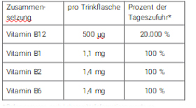 B12 TRINK Vit AL viaal, 30X8 ml