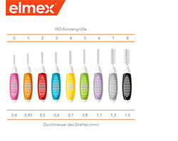 ELMEX Interdentaalharjad ISO suurus 6 1,1 mm lilla, 8 tk