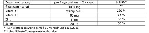 DOPPELHERZ Glükosamiin 500 kapslit, 120 kapslit