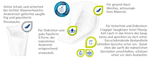 MOLICARE Premium MEN Pad 4 tilka, 14 tk