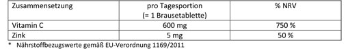 DOPPELHERZ C-vitamiin+tsink kihisevad tabletid, 15 tk