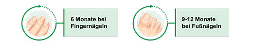 CICLOPOLI küüneseene vastu toimeaine küünelakk, 6,6 ml