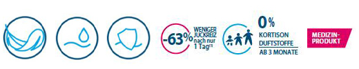 DUCRAY DEXYANE MeD silmalaugukreem, 15 ml