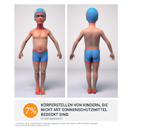 EUCERIN Sun Kids geelkreem LSF 50+, 200 ml