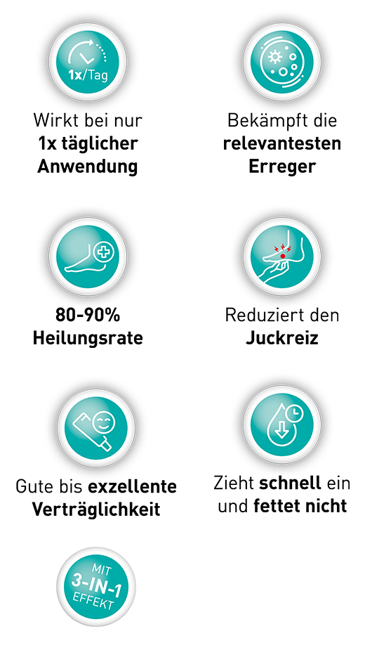 LOCERYL Kreem, 2X20 g