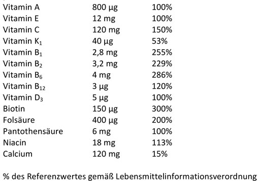 TOPFITZ Multivitamiin+mineraalainete piserdamistabletid, 20 tk