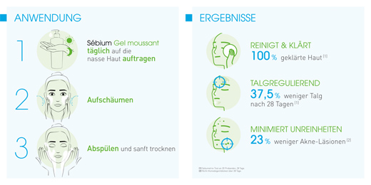 BIODERMA Sebium Gel Moussant puhastusgeel, 200 ml