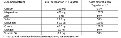 DOPPELHERZ Happe-baasi tasakaal DIRECT Pelletid, 20 tk
