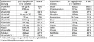 Instructions for use for DOPPELHERZ A-Z Depot tabletid, 40 tk - 1