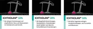 Instructions for use for ICHTHOLAN 20% salv, 250 g - 4