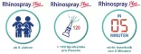 Instructions for use for Rhinospray Plus ninasprei, 10 ml - 1