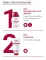 Instructions for use for Eucerin pH5 käte intensiivhoolduskreem, 75 ml - 5