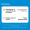 Bronchobini gloobulid, 2 g