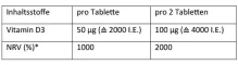 Instructions for use for Dekristolvit D3 2000 IU tabletid, 30 tk - 3