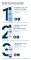 Instructions for use for Eucerin UreaRepair kätekreem 5%, 75 ml - 4