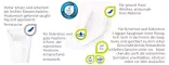 Instructions for use for MOLICARE Premium MEN Padi 2 tilka, 14 tk - 2