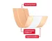 Instructions for use for Leukoplast Elastne Krohv 6 cmx1 m, 1 tk - 3