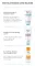 Instructions for use for Eucerin Atopicontrol valguspalsam, 400 ml - 6