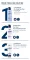 Instructions for use for Eucerin Urearepair Lotion 5% lõhnaga, 400 ml - 4