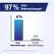 GELENCIUM® EXTRACT Taimsed õhukese polümeerikattega tabletid, 75 tk