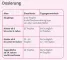Instructions for use for Velgastin® suukaudne suspensioon kõhupuhitus, 30 ml - 4