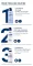 Instructions for use for Eucerin Urearepair jalavaht 10%, 150 ml - 4