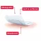Leukomed® skin sensitiivne 5x7,2 cm, 20 tk