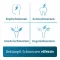 IBUPROFEN ADGC® 400 mg õhukese polümeerikattega tabletid, 50 tk