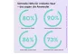Instructions for use for QiQu SOS SKIN REPAIR universaalne geel (2x5 ml) - 5