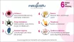 Instructions for use for Metaglobiflu külmakerakesed, 10 g - 5